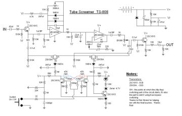 Ibanez-TS808_Tube Screamer TS808.Effects preview